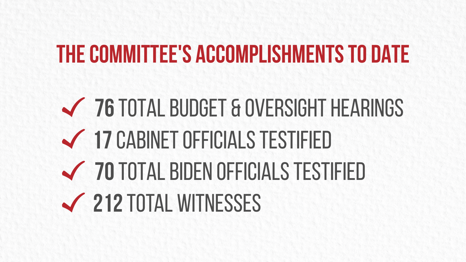 04282023 YTD Accomplishments Graphic