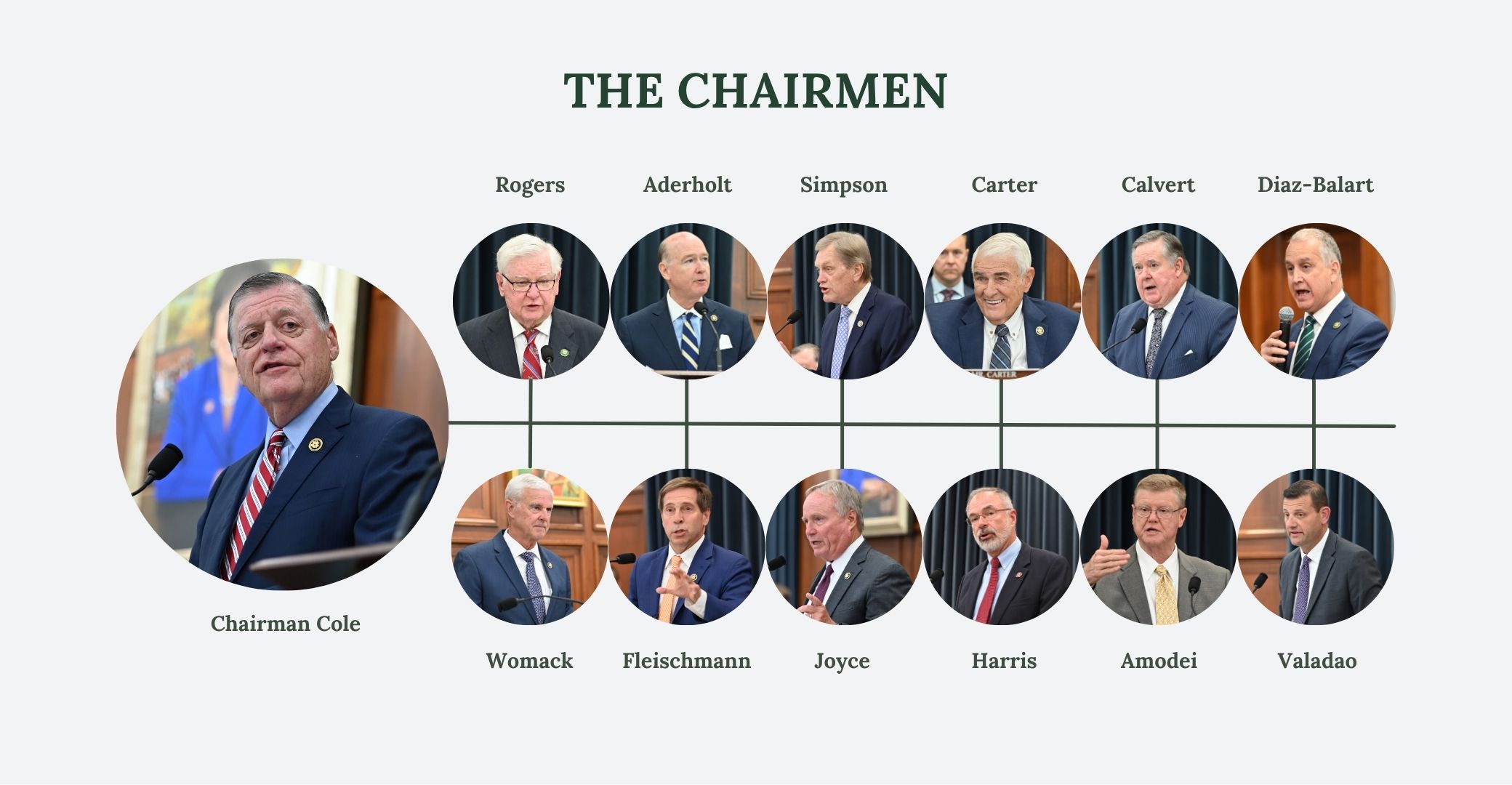 Chairmen graphic