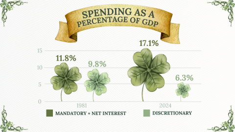 spending as percentage of GDP