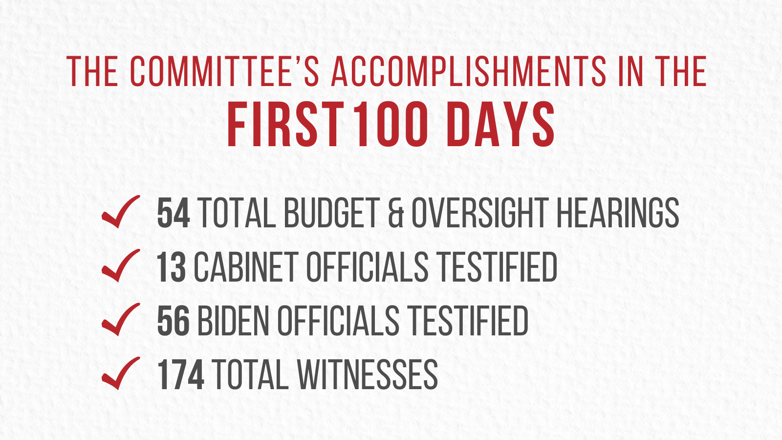 04212023 100 days graphic 