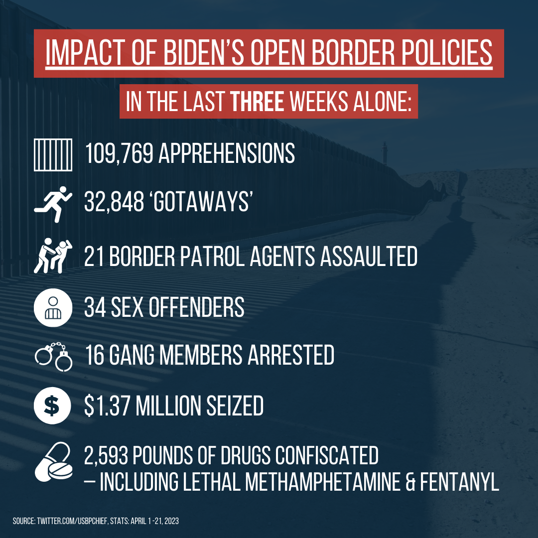 04282023 Border Stats Graphic 